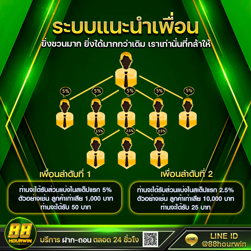 m98 เว็บตรง สล็อต ฝากถอนออโต้ ไม่ผ่านเอเย่นต์ 2026