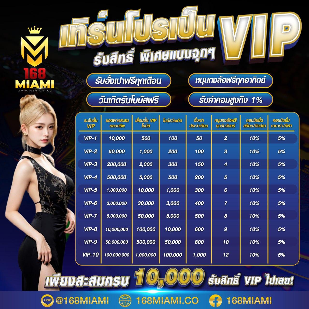 ฝาก10รับ100 วอเลท เว็บตรง สล็อต ฝากถอนออโต้ 2026