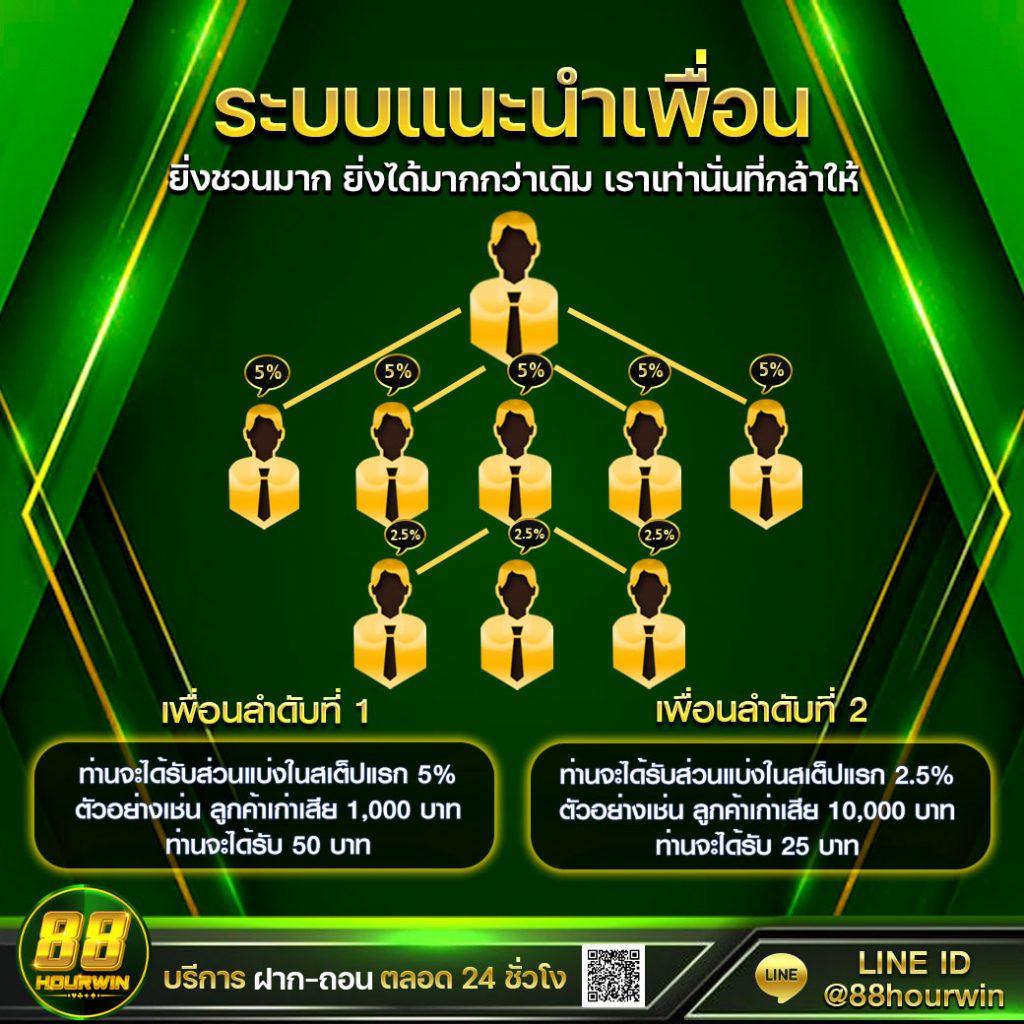 อาร์เน่ สล็อต เว็บตรง สล็อต ฝากถอนออโต้ ไม่ผ่านเอเย่นต์ 2026